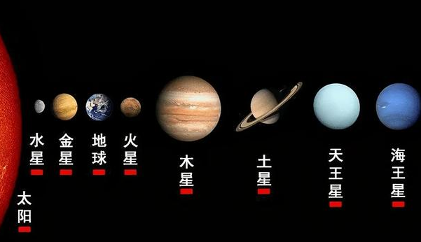 为何有"五星连珠,利中国"的说法,五星连珠是预言,还是谣言?