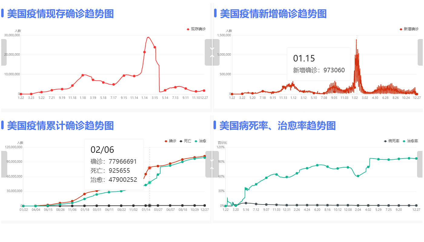 疫情动态数据图片