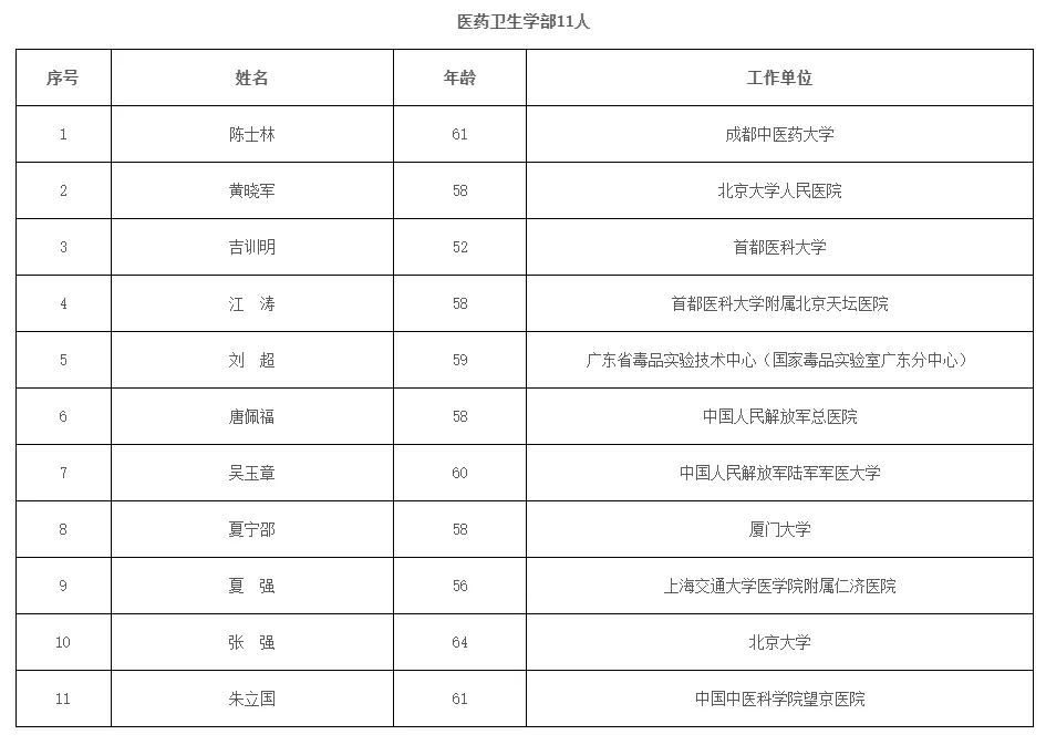 重磅!中国工程院增选院士名单出炉,74位学者入选