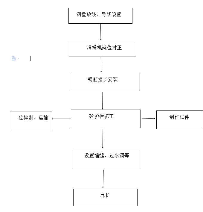 移动模架施工工艺流程图片