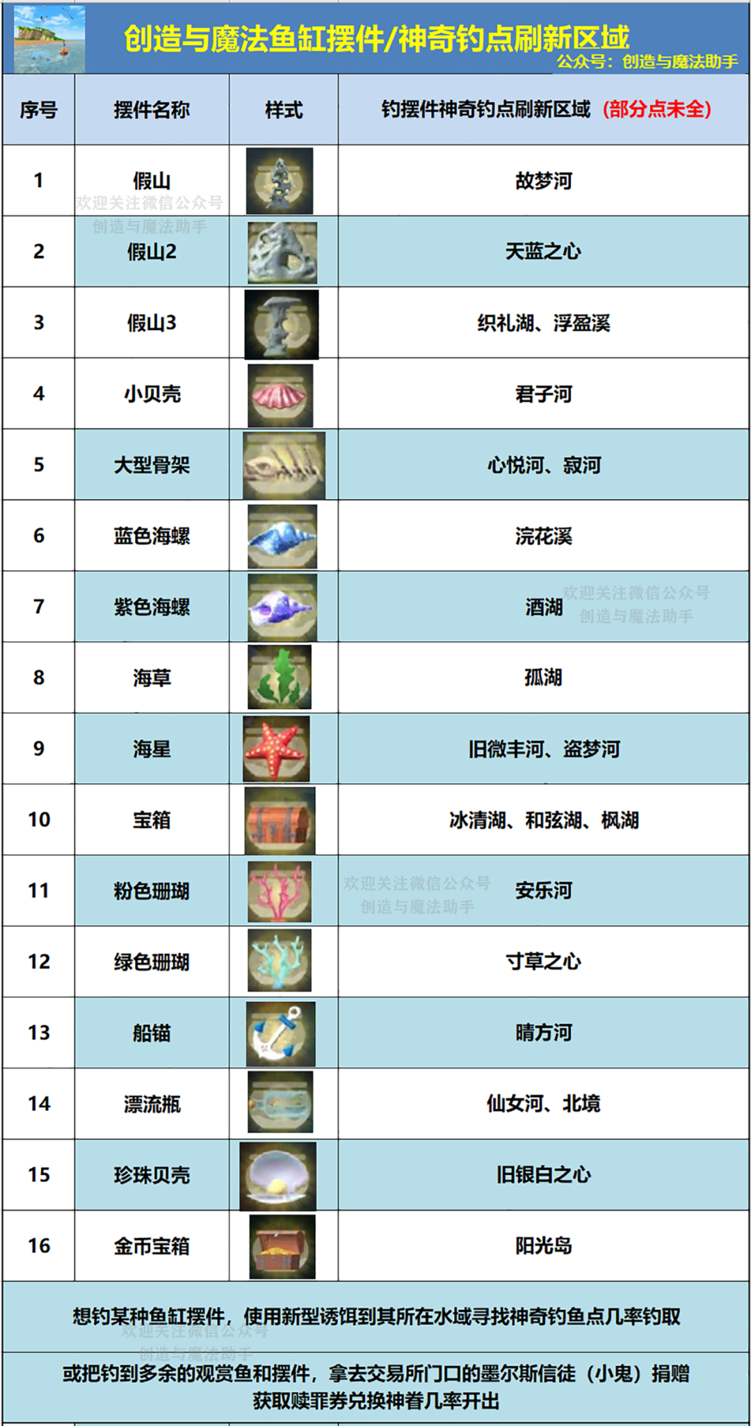 创造与魔法水产分布图图片