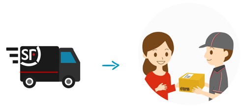 顺丰转运透明服务,助买家海淘安心