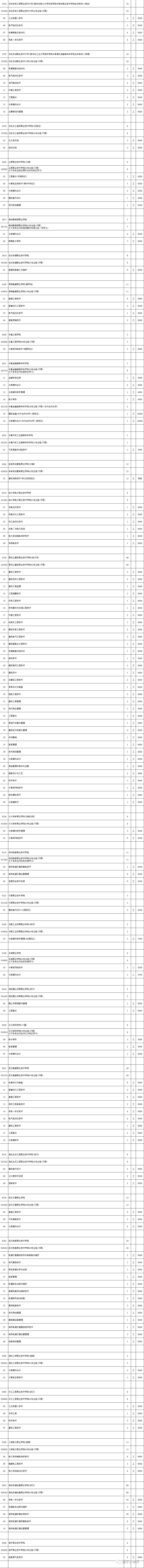 江苏2021高招专科批次征平计划公布!这些热门高职还有不少录取机会!