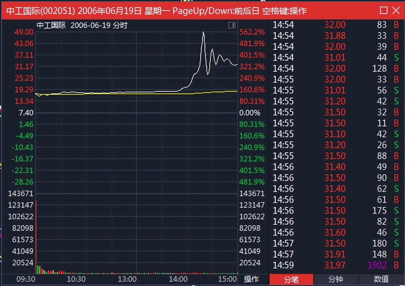 纏論108課李彪完整版 纏論原文完整版哪裡有?