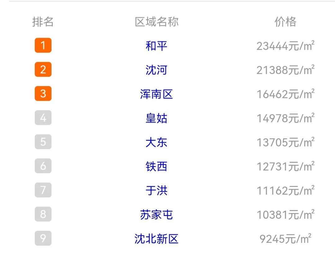 沈阳市房价比较高，教师购房压力比较大