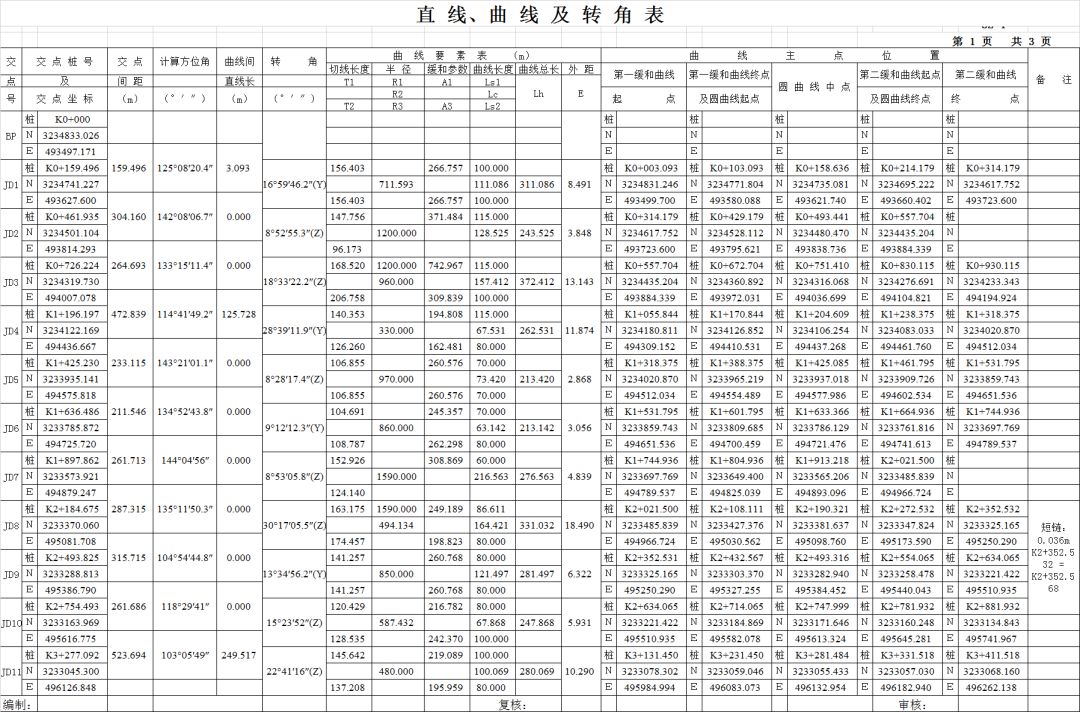 平曲线要素图片