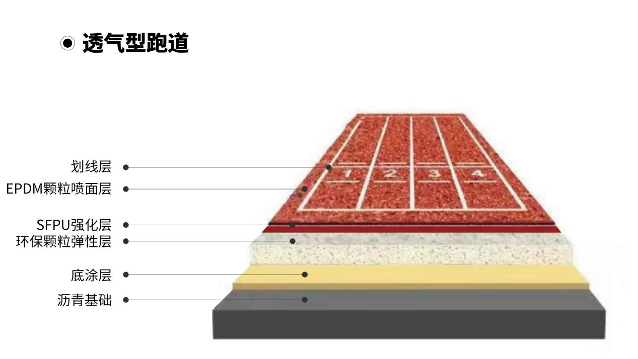 乔师傅体育建材丨透气型塑胶跑道有什么亮点?