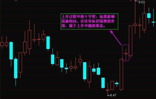 中国股市:为什么要看懂十字星?或许可以判断抄底,逃顶