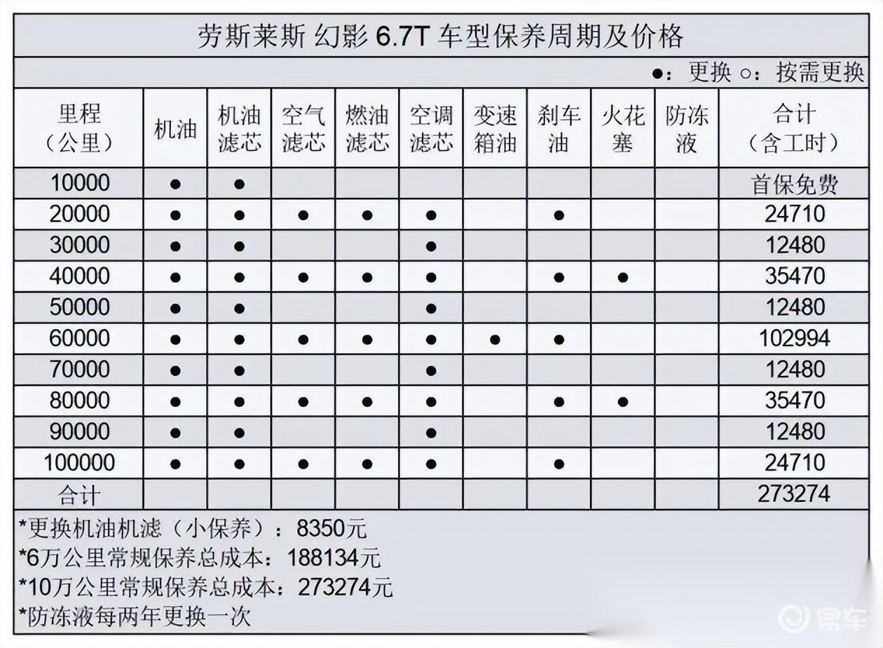 劳斯莱斯保养:劳斯莱斯幻影常规保养更换机油三滤