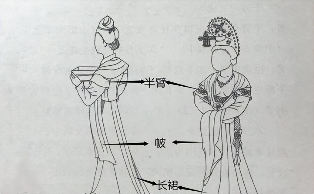 唐代女装的基本款式和特点有哪些呢唐代女装是中国历史上服饰文化的