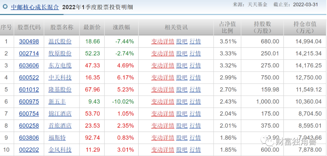 中郵基金旗下多隻踩雷,一產品瘋狂回撤70%