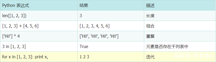 python list函数的用法  第1张