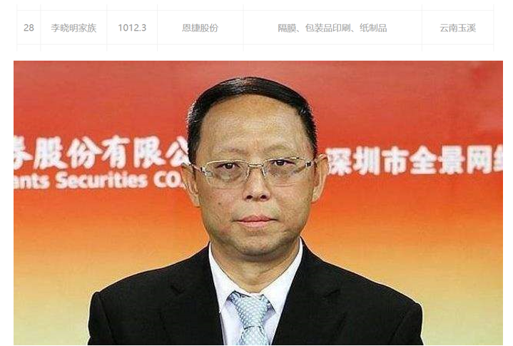 云南首富 baijiahao.baidu.com