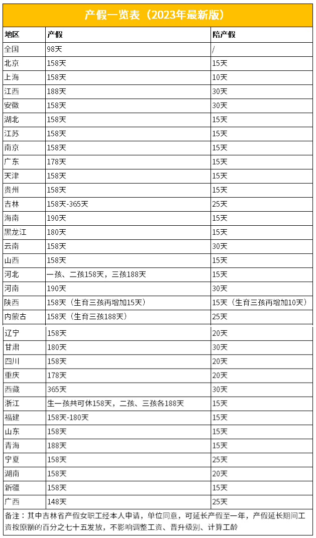 產假期間只發基本工資合法嗎?人社局回覆了!