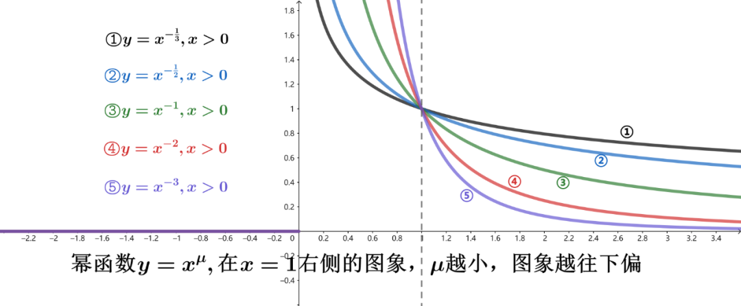 负指数幂函数图像图片