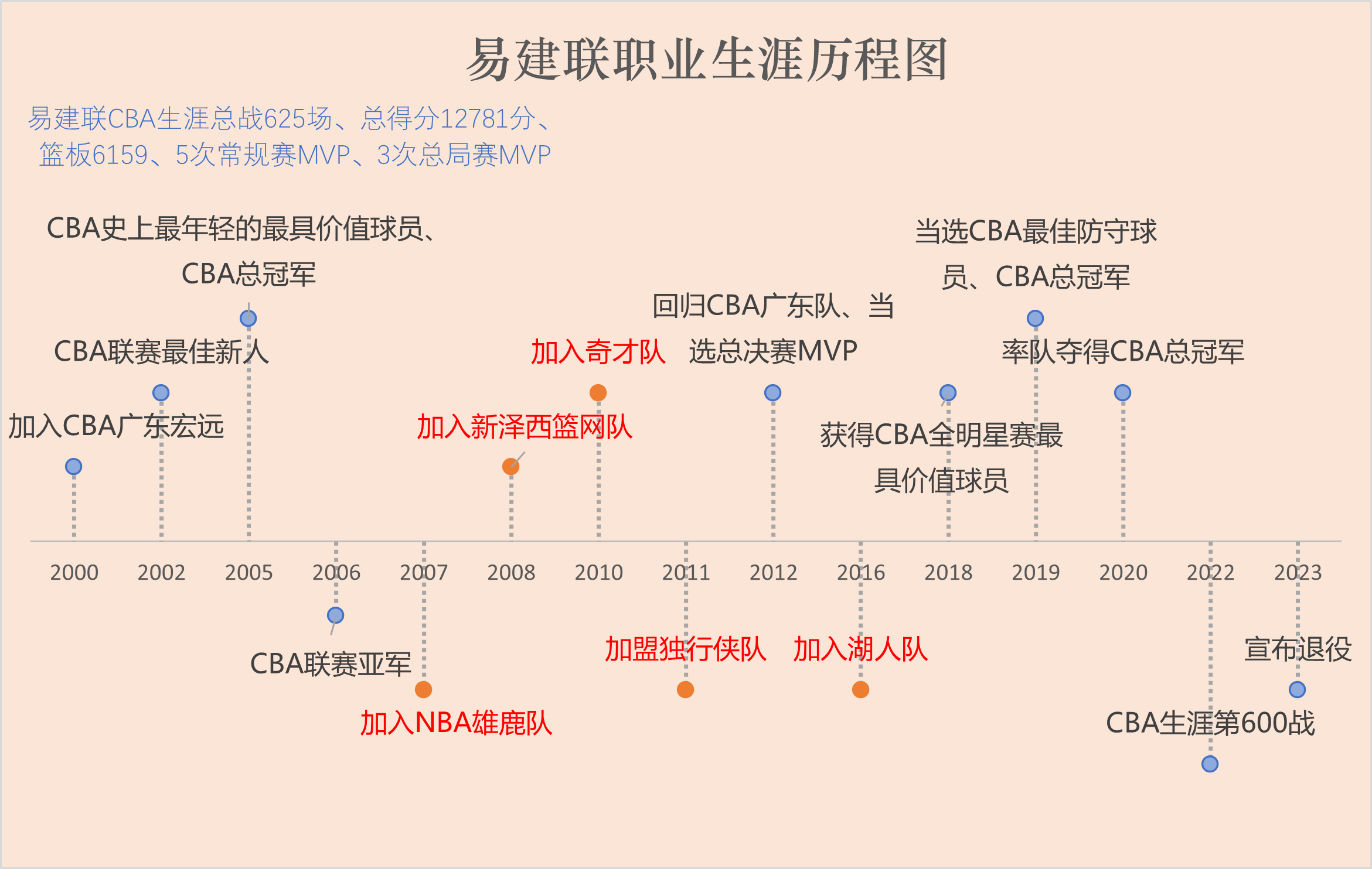 excel时间轴流程图制作图片