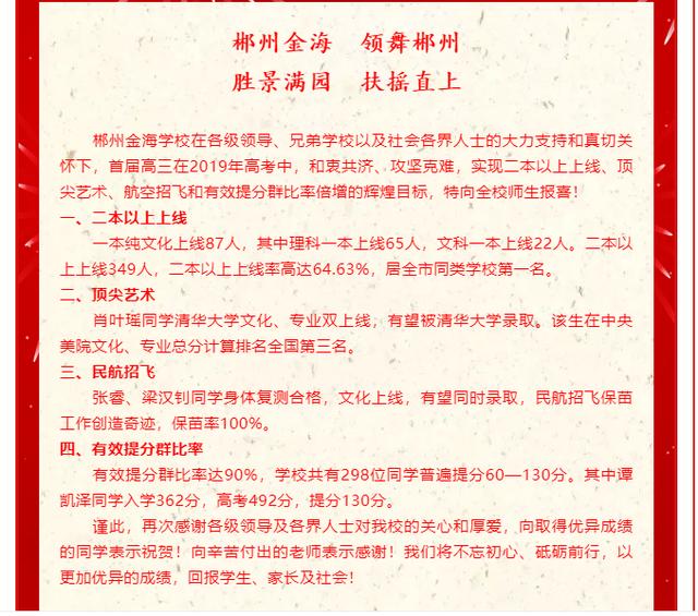 2020年郴州市多所中学高考喜报!一中资兴市立永兴金海共创历史!