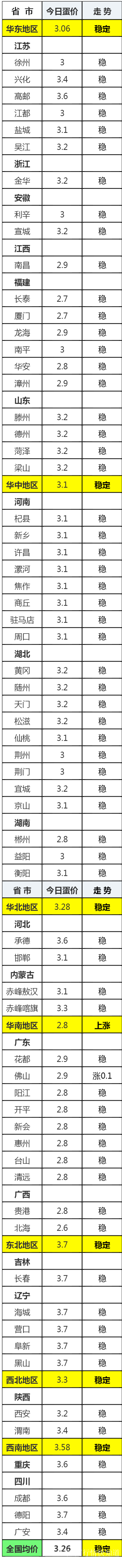 「今日報價」6月13日鴨鵝價格走勢