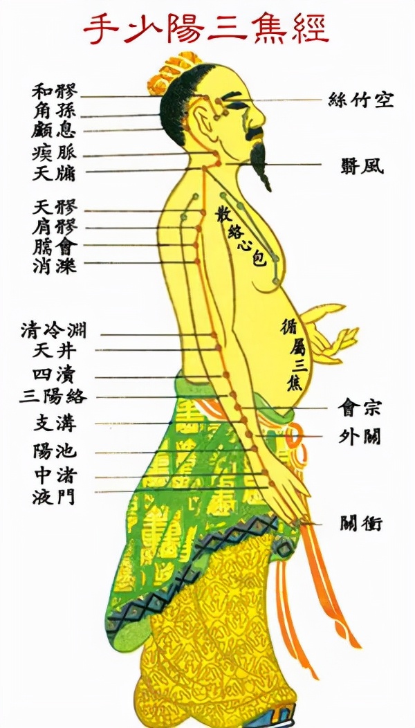 疏肝理气刮痧部位图图片