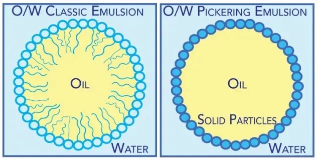 乳化示意图图片