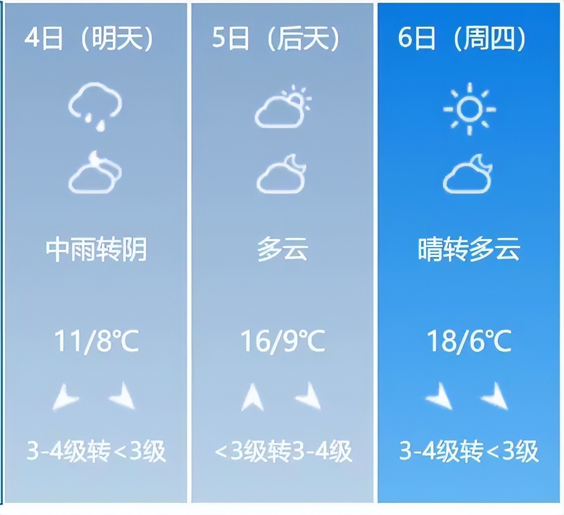 临沧天气预报15天预报