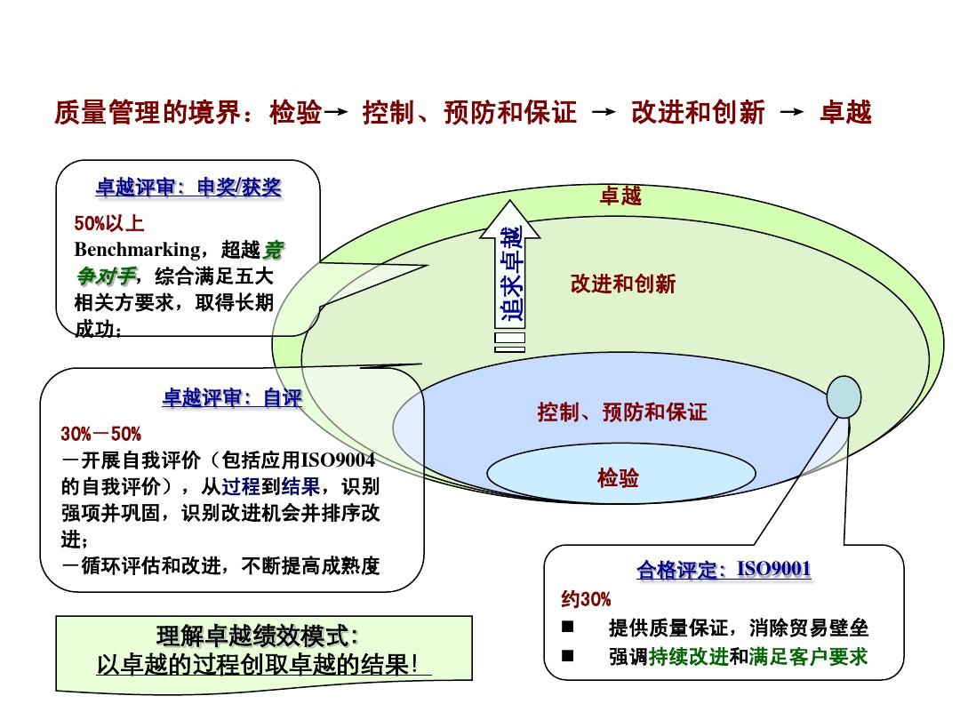 关于卓越绩效评价准则是什么呢?