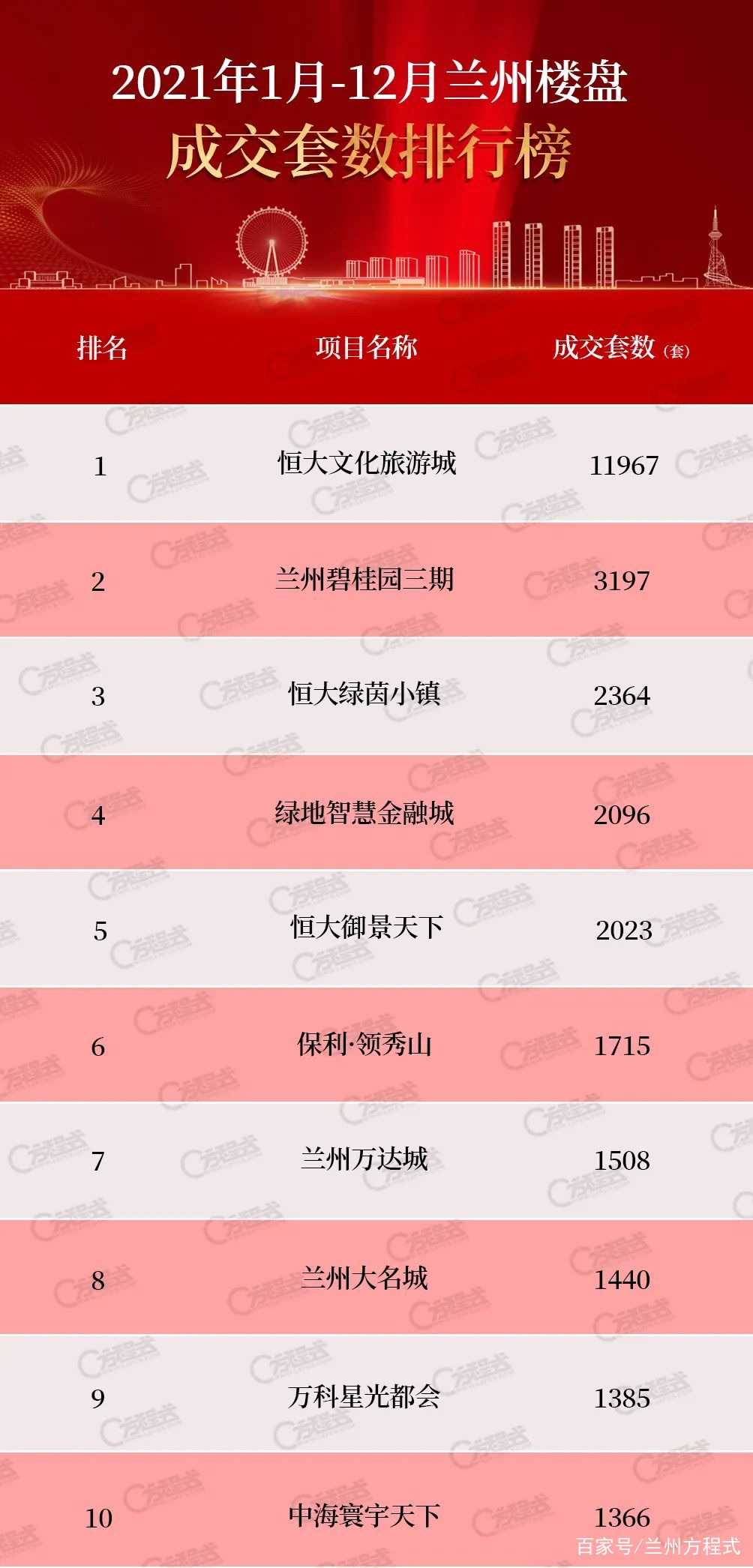 兰州关键词排名方法大全全 baijiahao.baidu.com