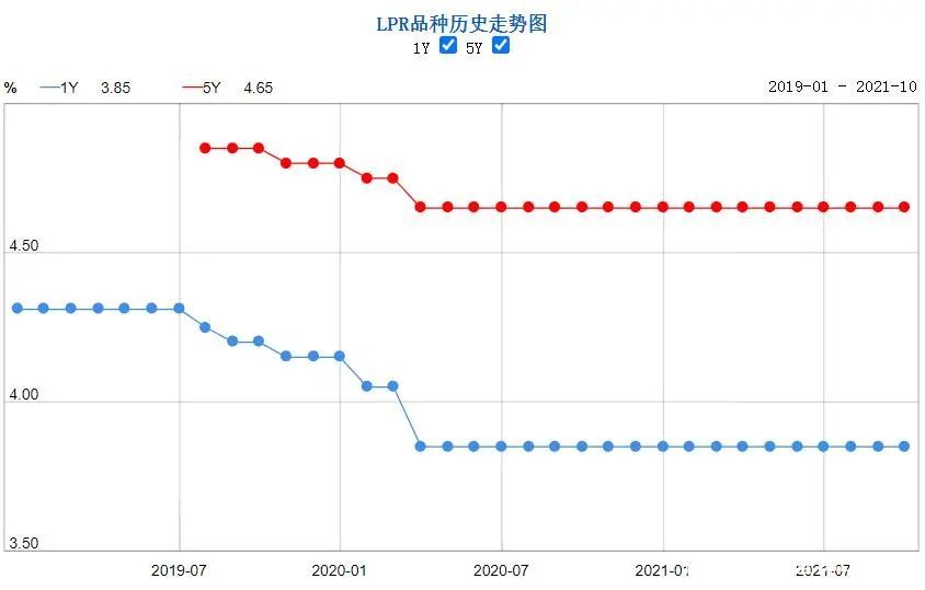 该出手了？刚刚，佛山利率降了、首付降了、放款也快了