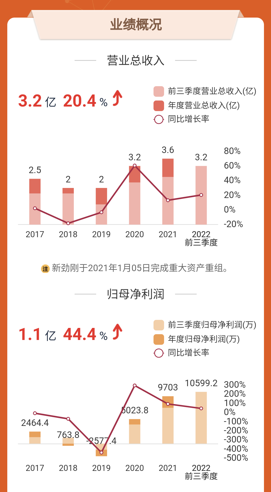 强国先强军 聚焦低估值军工板块 军用射频微波龙头整装待发