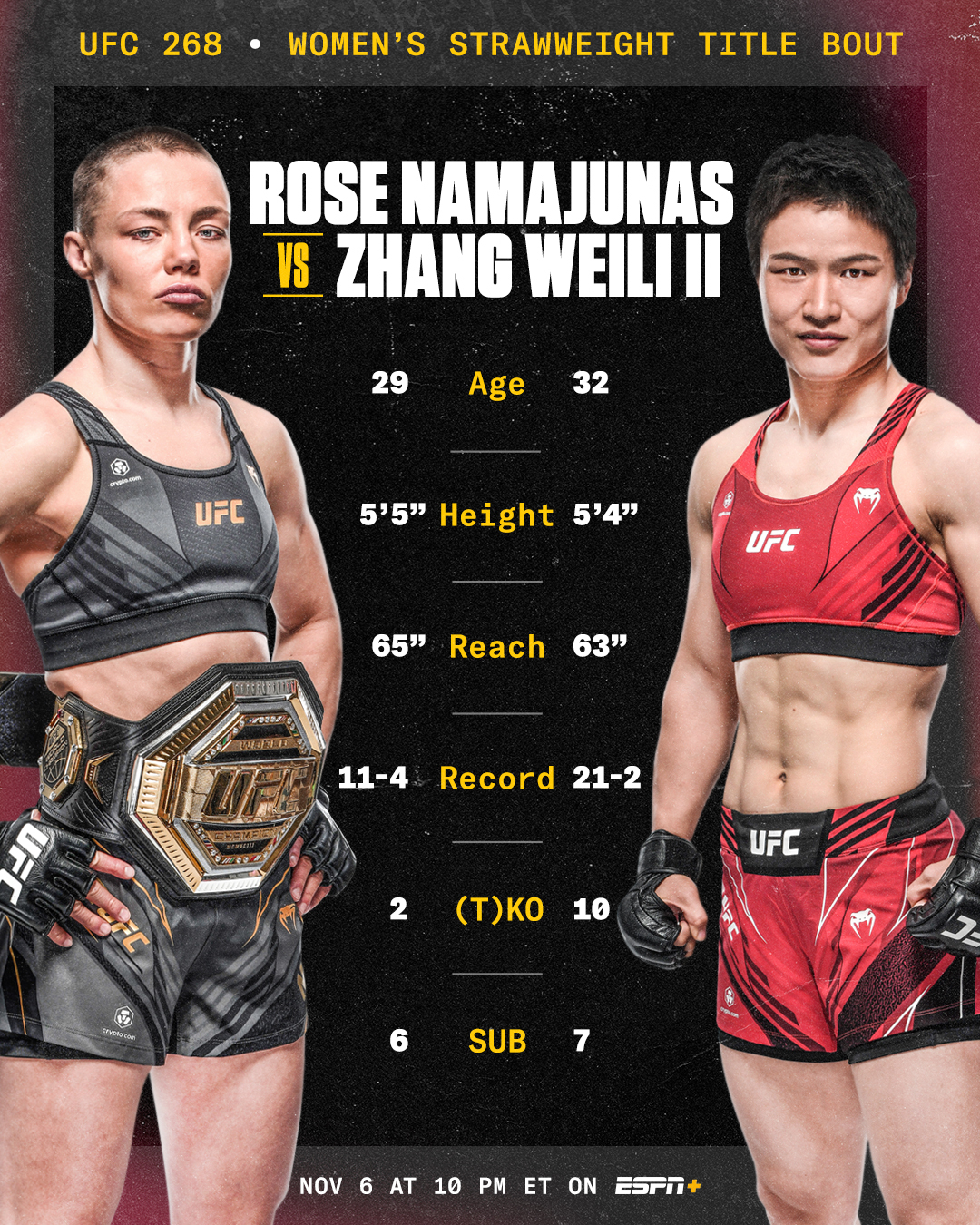 ufc268免费直播:张伟丽vs罗斯二番战直播在哪看?