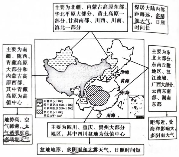 中国太阳年辐射量空间分布及成因