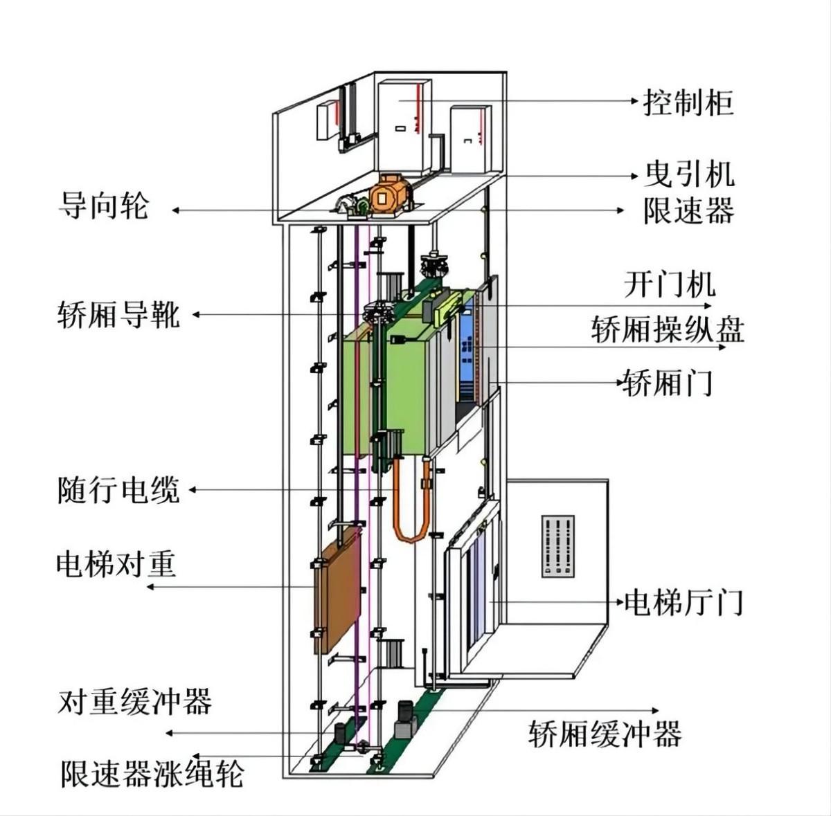 电梯绳的绕法示意图图片