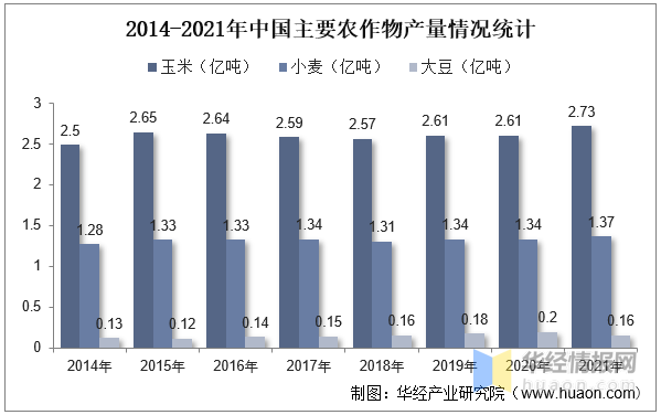 2022年中國農產品加工主要產業政策及上下游產業鏈分析