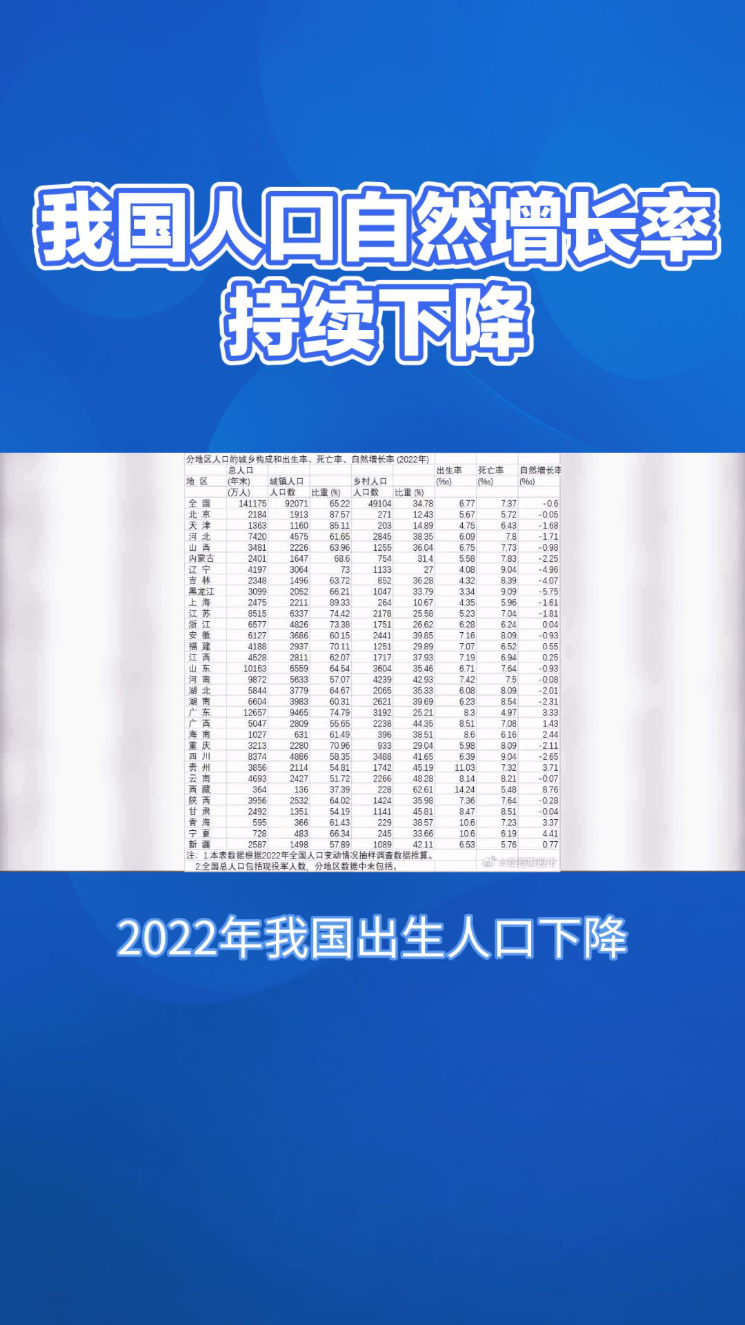 2022年我国出生人口下降国家统计局揭露背后原因