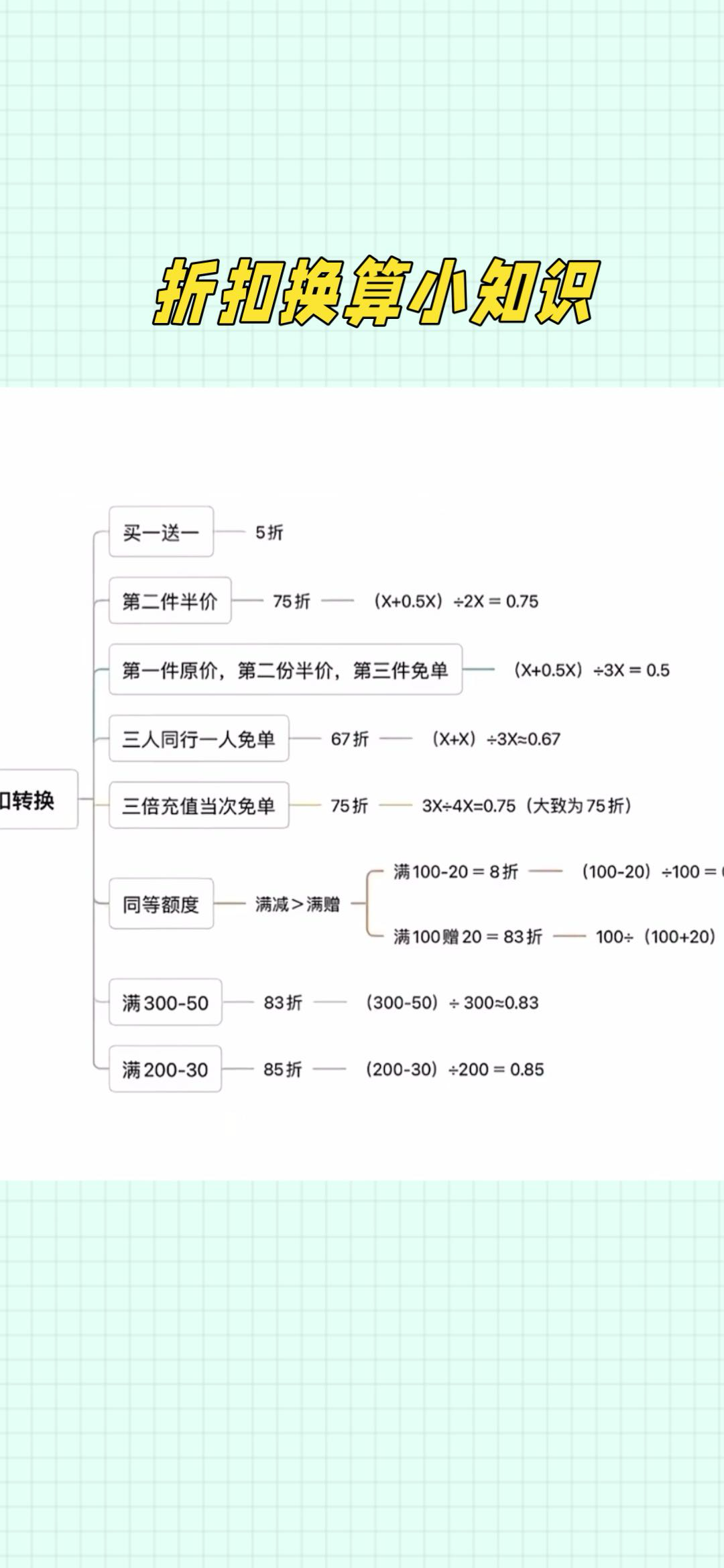 折扣换算小天才呀