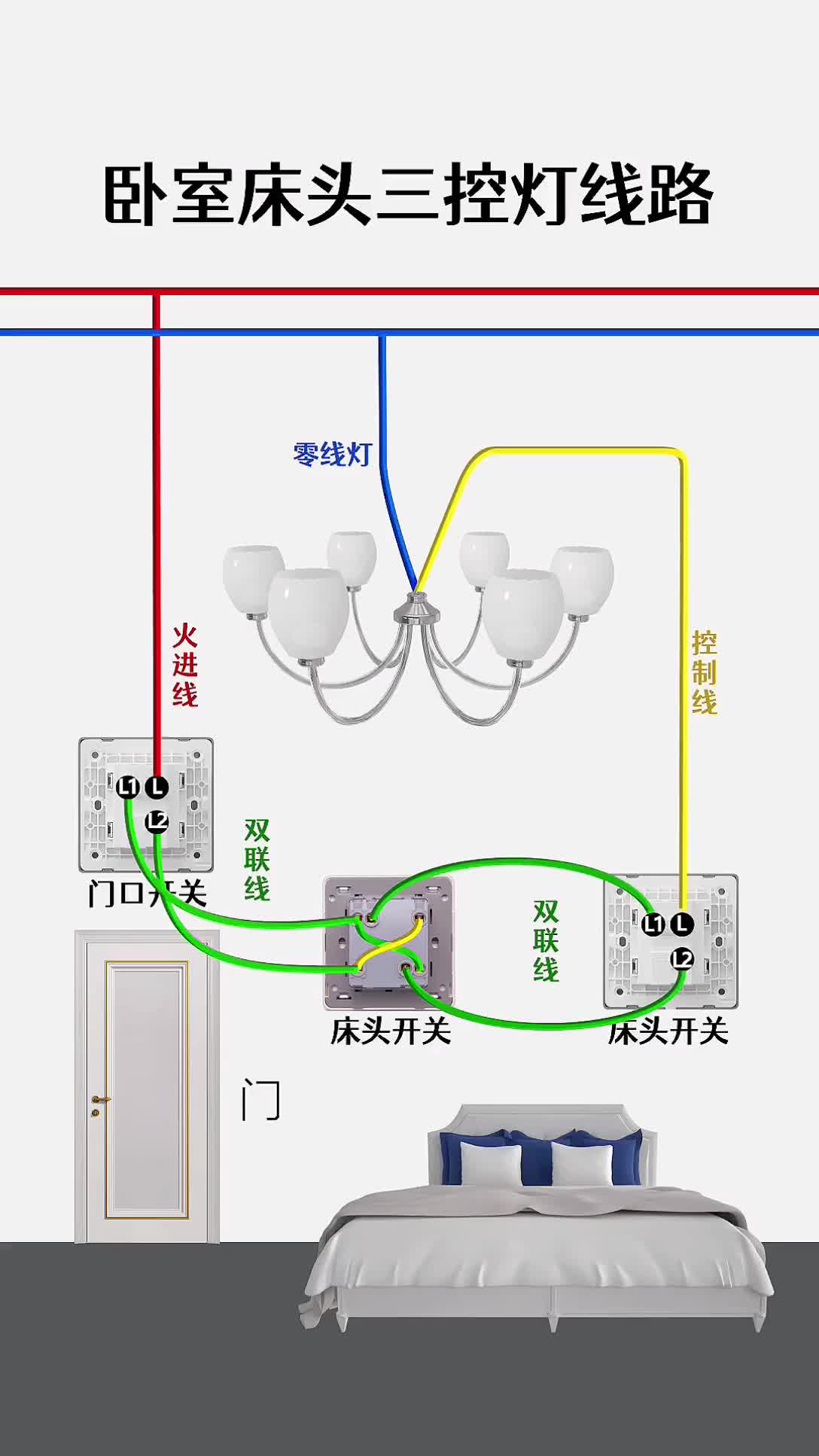 三控灯线路图图片