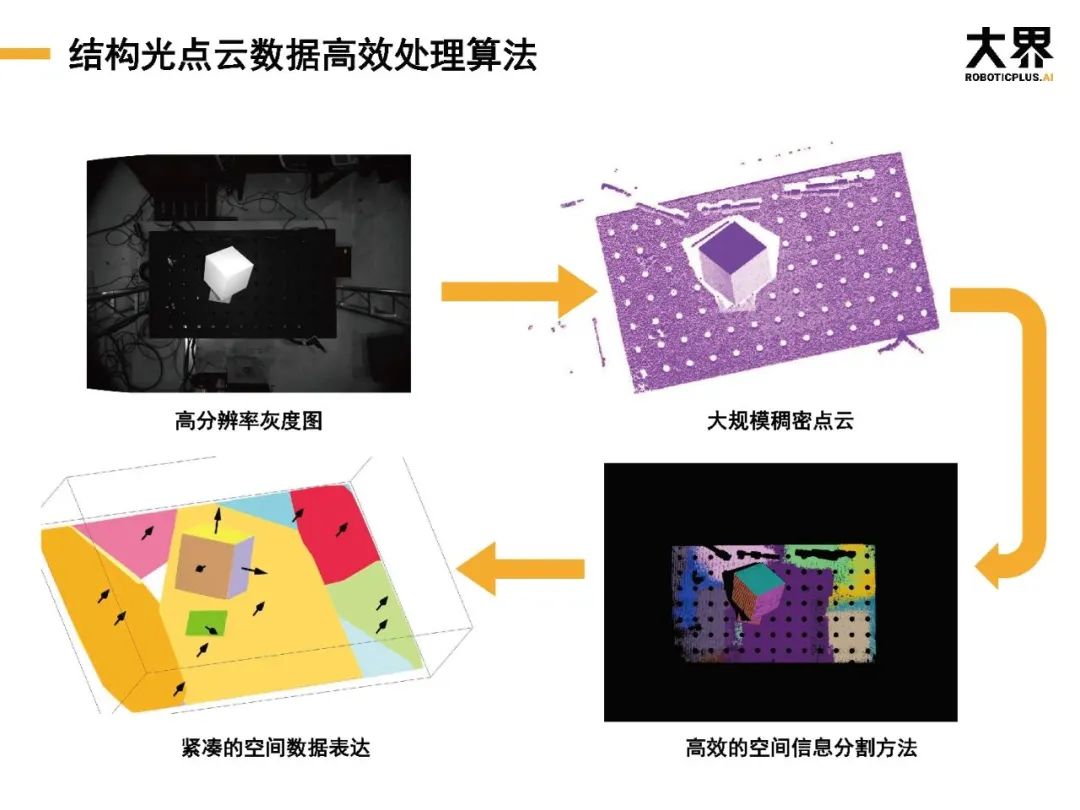 rolap實驗室|工業機器人的柔性智能——從