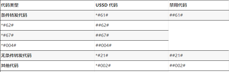 USSD代码是什么意思(ussd代码是什么意思怎么取消)