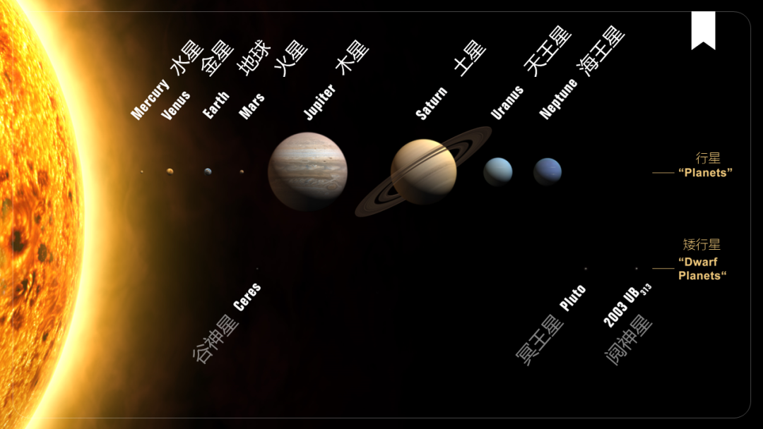 地球的宇宙环境及存在形式