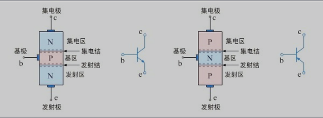 三极管的工作原理