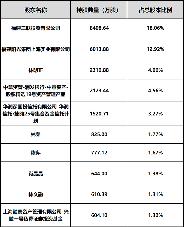 三木集团股票分析