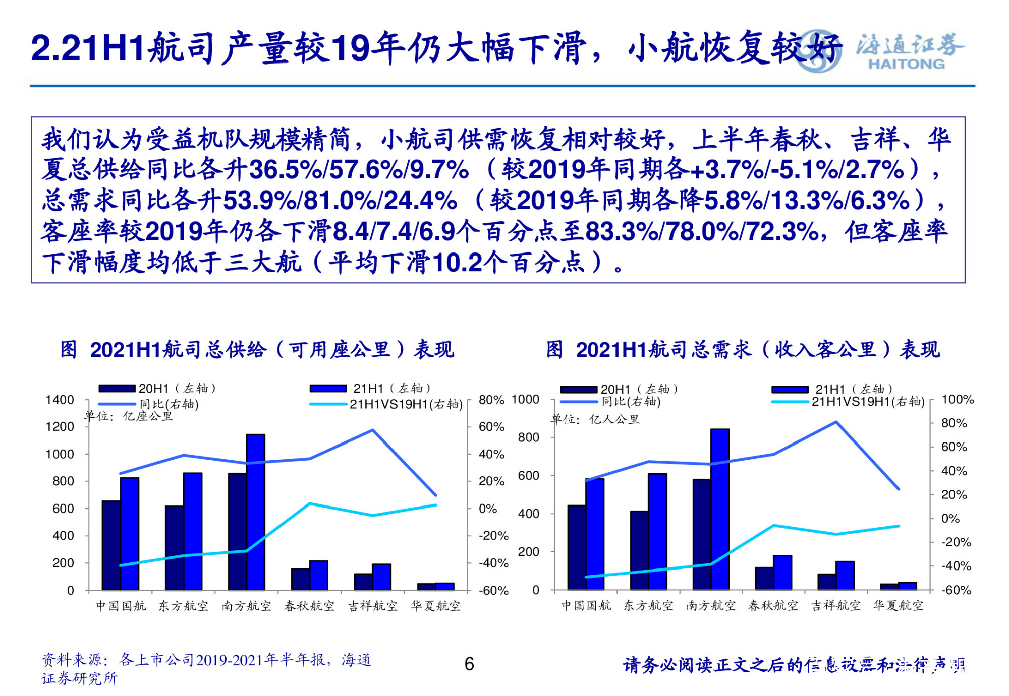 中美航空2021年中報回顧與下半年投資機會展望