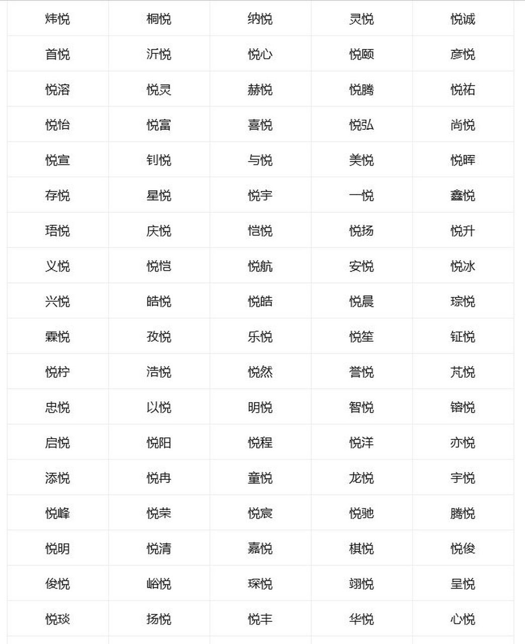 带悦字的男孩名字怎么取 给男孩取一个好名字的意义是十分重要的,但是