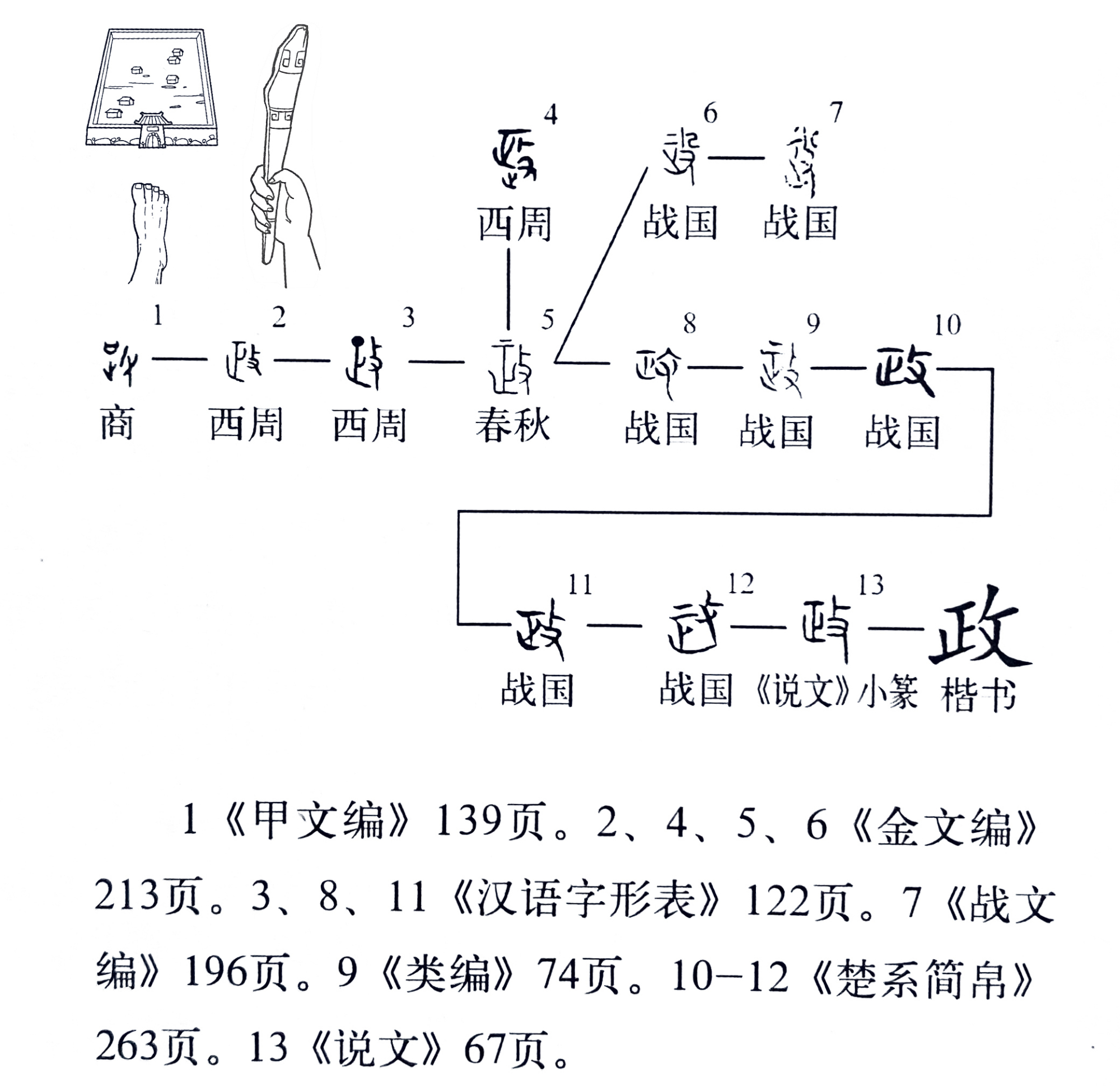 《说文解字》第594课:细说"政"字,它的本义为什么是"征伐"