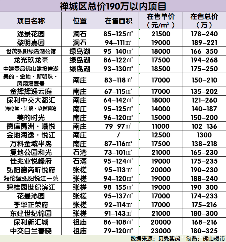 奔驰撞损祠堂被村民索赔190万！这钱在佛山可以买几套房？