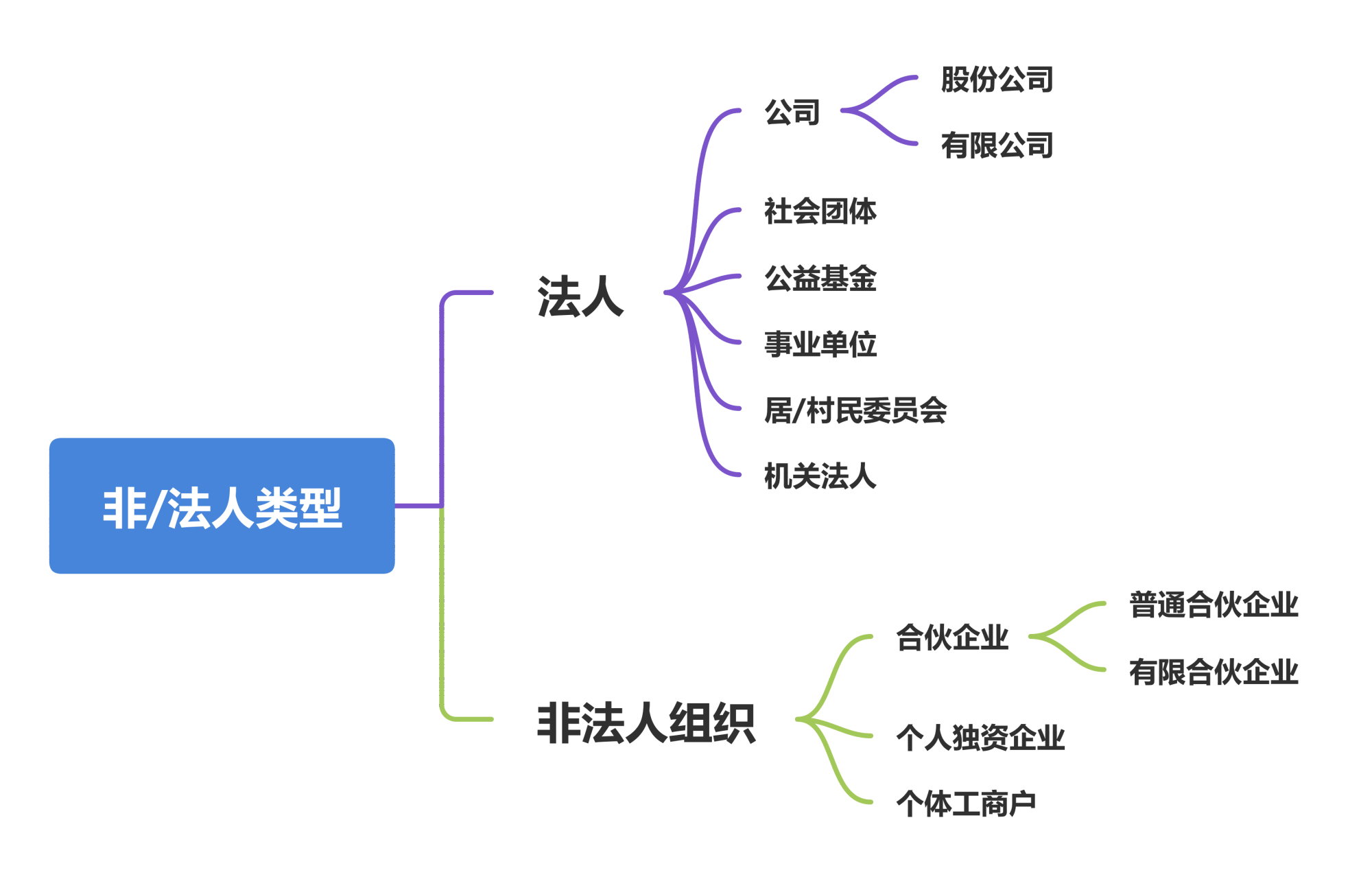 子公司和分公司到底有什么区别?该怎么选?