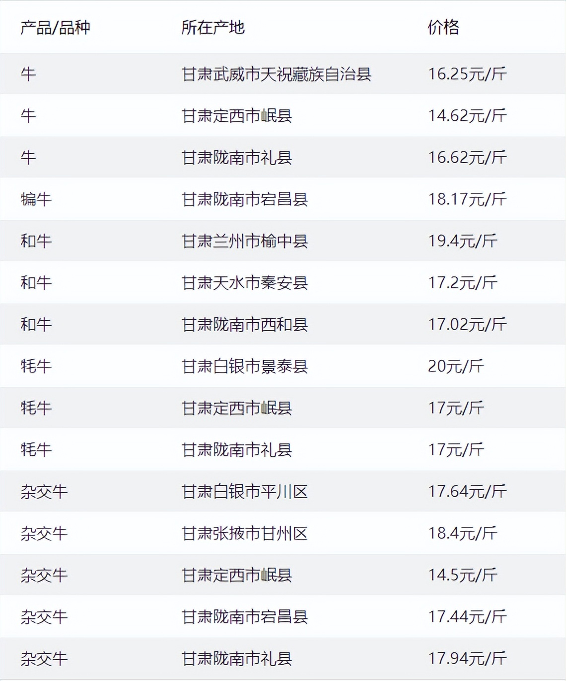 6月27日我国川