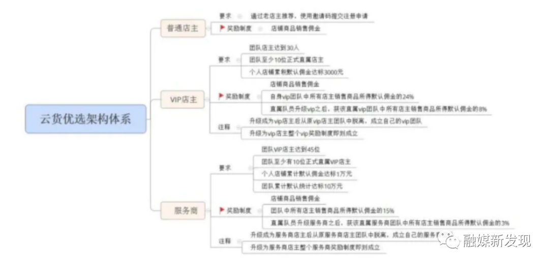 广州鸣创科技涉嫌传销被没收400多万：与云货优选有关？(图5)