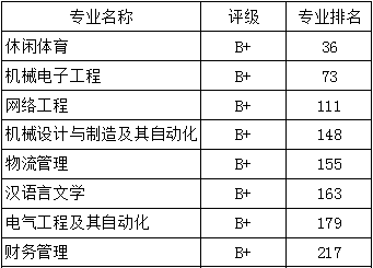 淮海工学院海洋学院图片