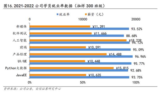 it培訓黑馬,傳智教育:研發驅動,口碑營銷,助力it培訓穩健擴張